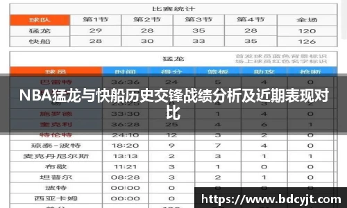 NBA猛龙与快船历史交锋战绩分析及近期表现对比
